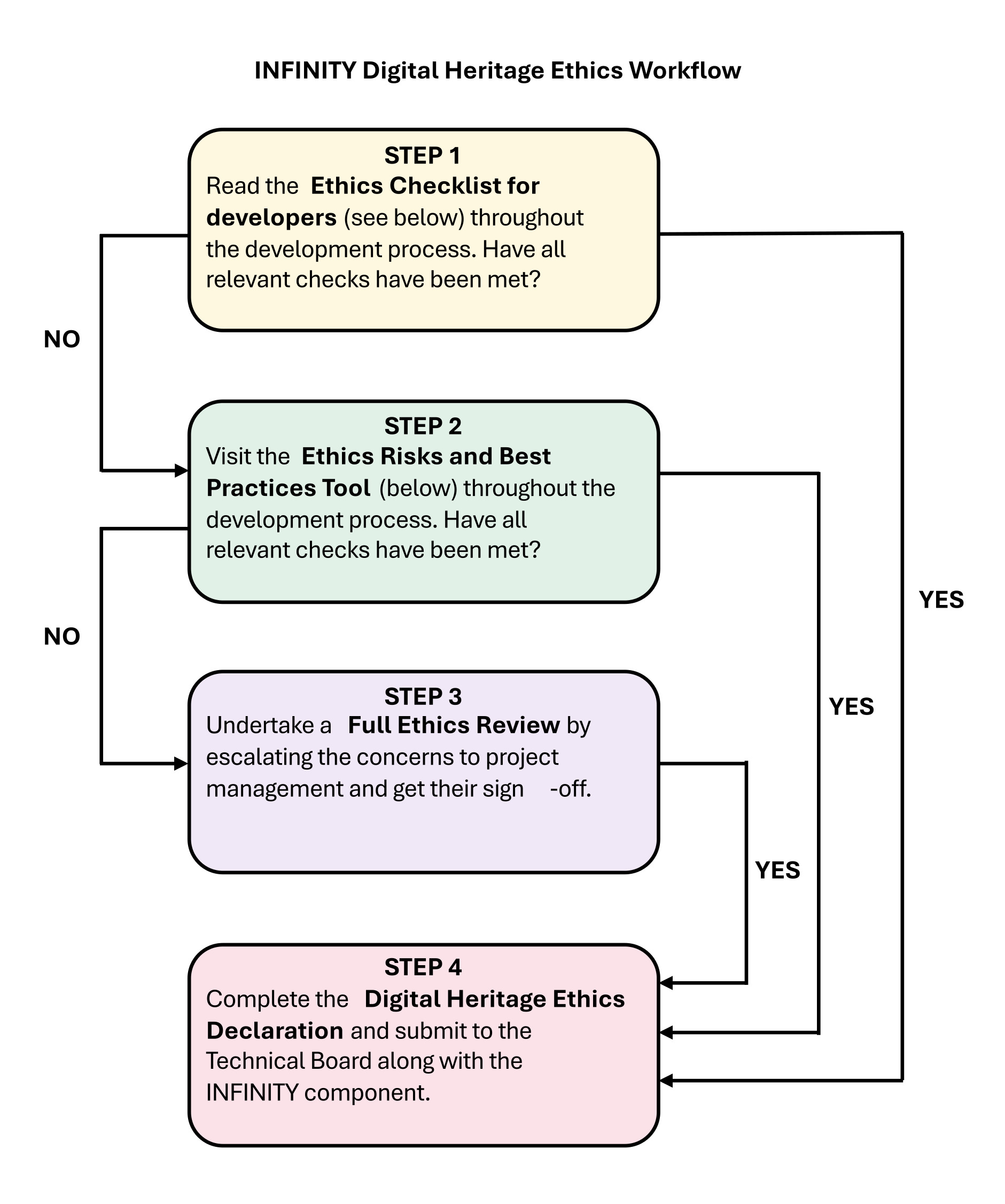 The workflow